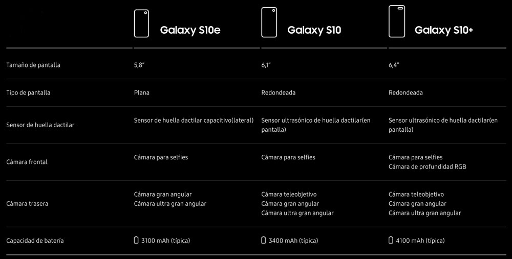 Gama Galaxy S10, diferencias